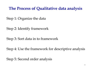 Qualitative Data Analysis Process