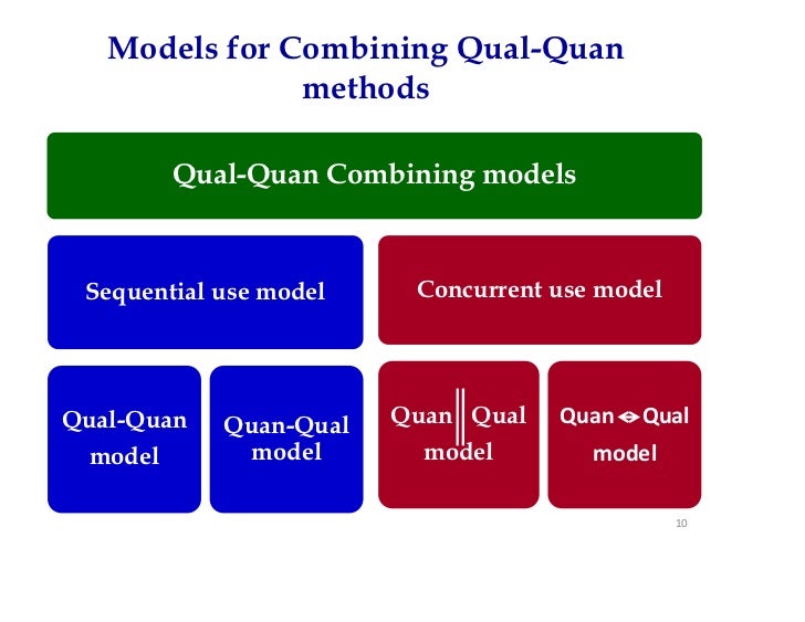 qualitative data analysis data analysis techniques