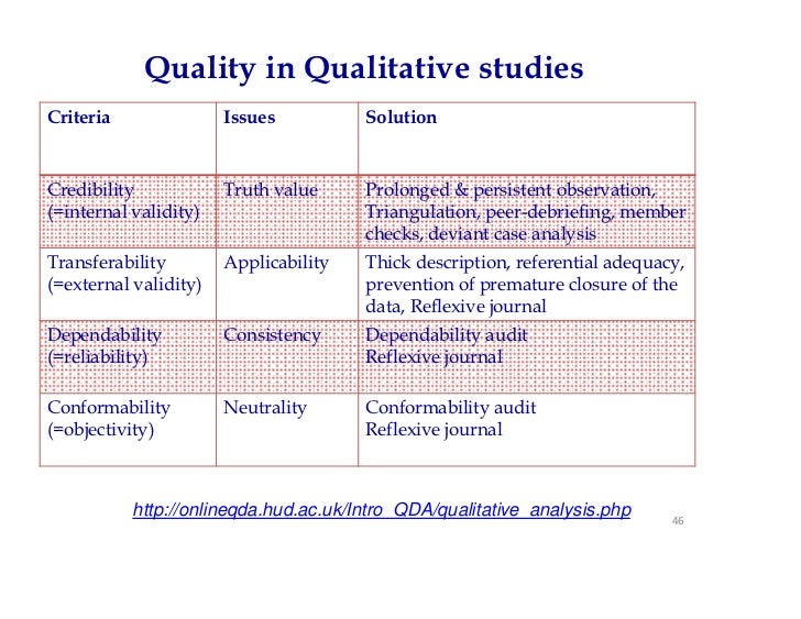 qual analysis Qualitative data analysis qual analysis Qualitative data analysis