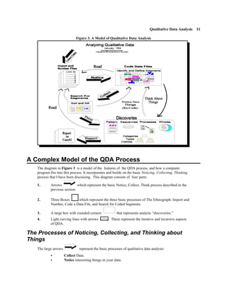 Qualitative Data Analysis 11

                              Figure 3. A Model of Qualitative Data Analysis




A Complex Model of the QDA Process
   The diagram in Figure 3 is a model of the features of the QDA process, and how a computer
   program fits into this process. It incorporates and builds on the basic Noticing, Collecting, Thinking
   process that I have been discussing. This diagram consists of four parts:

   1.       Arrows            which represent the basic Notice, Collect, Think process described in the
            previous section.

   2.       Three Boxes     which represent the three basic processes of The Ethnograph: Import and
            Number, Code a Data File, and Search for Coded Segments.

   3.       A large box with rounded corners             that represents analytic “discoveries.”
   4.       Light curving lines with arrows         . These represent the iterative and recursive aspects
            of QDA.

The Processes of Noticing, Collecting, and Thinking about
Things
   The large arrows             represent the basic processes of qualitative data analysis:
            C         Collect Data.
            C         Notice interesting things in your data.
 