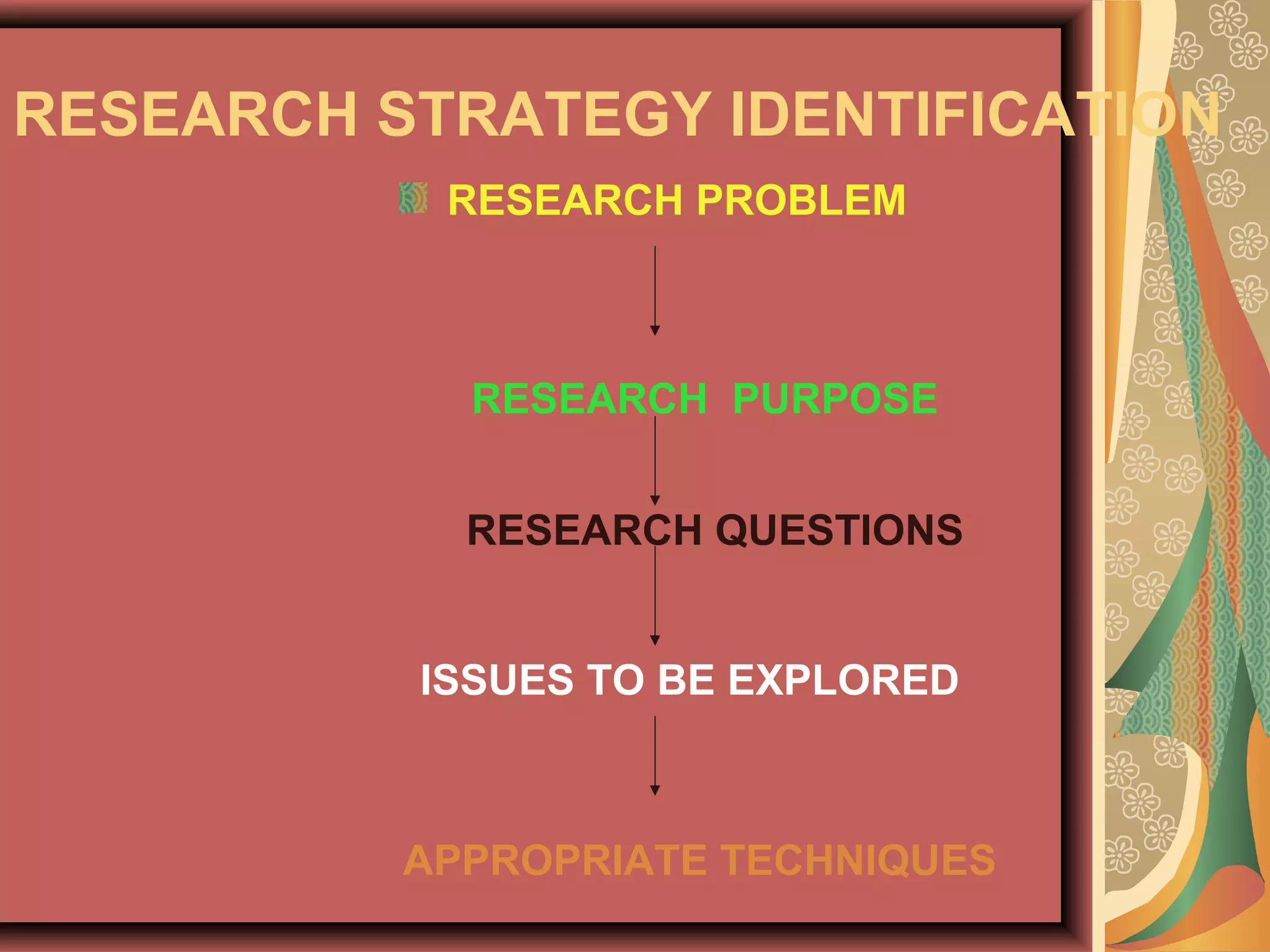 RESEARCH STRATEGY IDENTIFICATION
RESEARCH PROBLEM
RESEARCH PURPOSE
RESEARCH QUESTIONS
ISSUES TO BE EXPLORED
APPROPRIATE TECHNIQUES
 