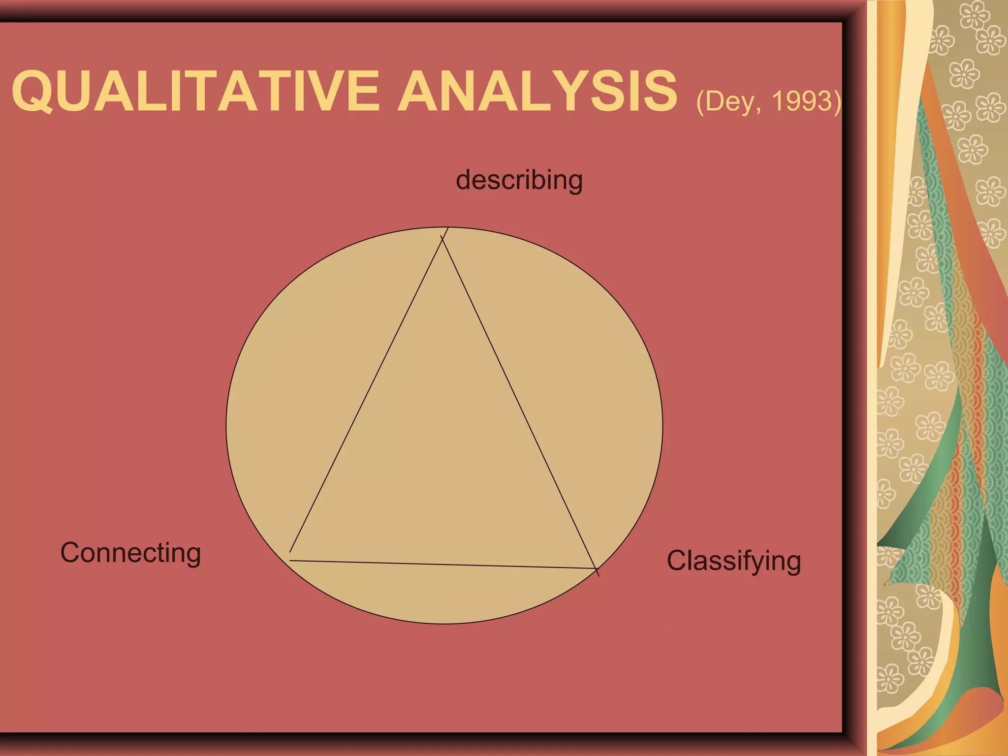 QUALITATIVE ANALYSIS (Dey, 1993)
describing
ClassifyingConnecting
 