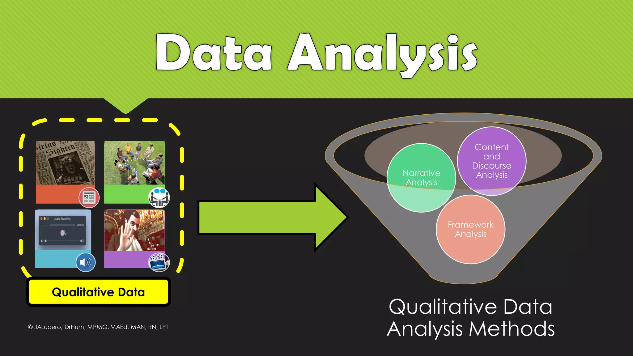 Qualitative Data
Qualitative Data
Analysis Methods
Framework
Analysis
Narrative
Analysis
Content
and
Discourse
Analysis
© JALucero, DrHum, MPMG, MAEd, MAN, RN, LPT
 