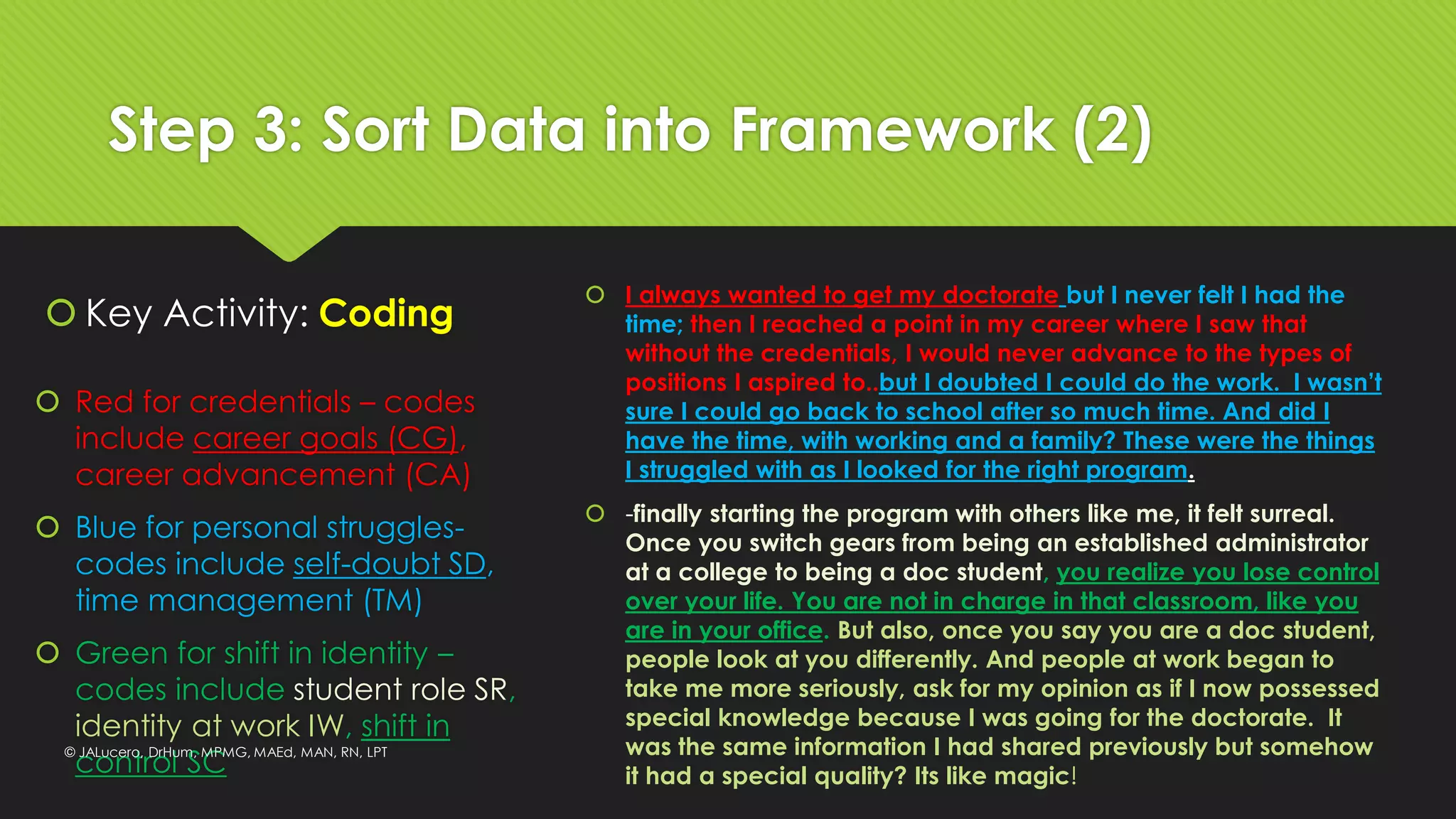 Step 3: Sort Data into Framework (2)
 Key Activity: Coding
 Red for credentials – codes
include career goals (CG),
career advancement (CA)
 Blue for personal struggles-
codes include self-doubt SD,
time management (TM)
 Green for shift in identity –
codes include student role SR,
identity at work IW, shift in
control SC
 I always wanted to get my doctorate but I never felt I had the
time; then I reached a point in my career where I saw that
without the credentials, I would never advance to the types of
positions I aspired to..but I doubted I could do the work. I wasn’t
sure I could go back to school after so much time. And did I
have the time, with working and a family? These were the things
I struggled with as I looked for the right program.
 -finally starting the program with others like me, it felt surreal.
Once you switch gears from being an established administrator
at a college to being a doc student, you realize you lose control
over your life. You are not in charge in that classroom, like you
are in your office. But also, once you say you are a doc student,
people look at you differently. And people at work began to
take me more seriously, ask for my opinion as if I now possessed
special knowledge because I was going for the doctorate. It
was the same information I had shared previously but somehow
it had a special quality? Its like magic!
© JALucero, DrHum, MPMG, MAEd, MAN, RN, LPT
 