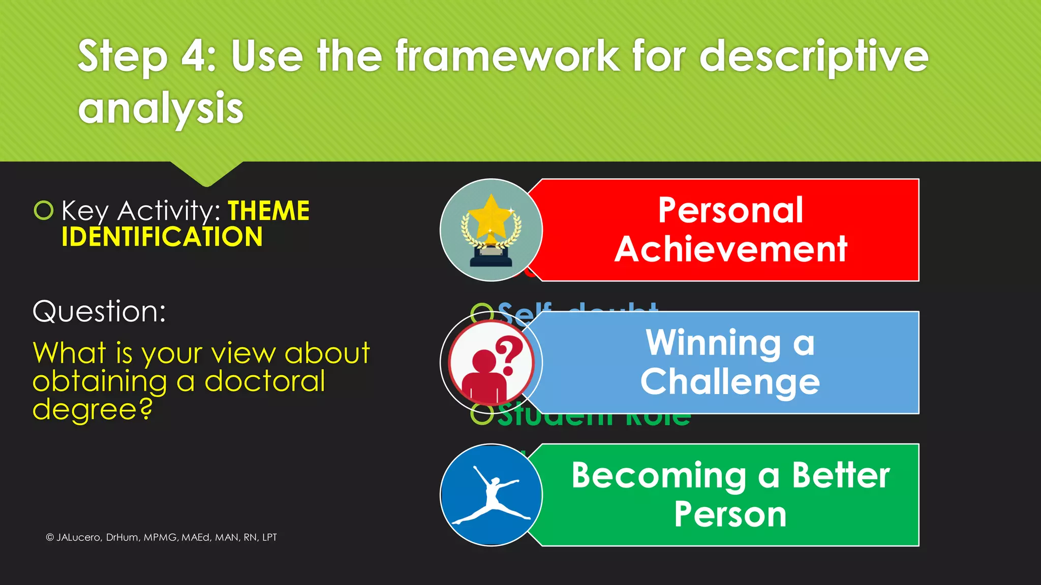 Step 4: Use the framework for descriptive
analysis
 Key Activity: THEME
IDENTIFICATION
Career Goals
Career Advancement
Self-doubt
Time Management
Student Role
Identity at Work
Shift in control
Question:
What is your view about
obtaining a doctoral
degree?
Personal
Achievement
Winning a
Challenge
Becoming a Better
Person© JALucero, DrHum, MPMG, MAEd, MAN, RN, LPT
 