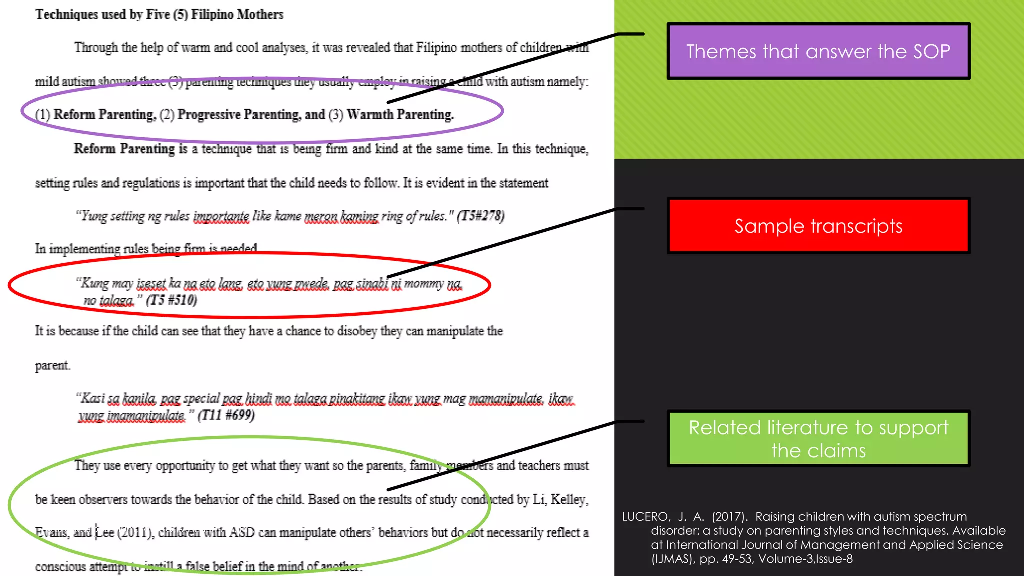 Themes that answer the SOP
Sample transcripts
Related literature to support
the claims
LUCERO, J. A. (2017). Raising children with autism spectrum
disorder: a study on parenting styles and techniques. Available
at International Journal of Management and Applied Science
(IJMAS), pp. 49-53, Volume-3,Issue-8
© JALucero, DrHum, MPMG, MAEd, MAN, RN, LPT
 