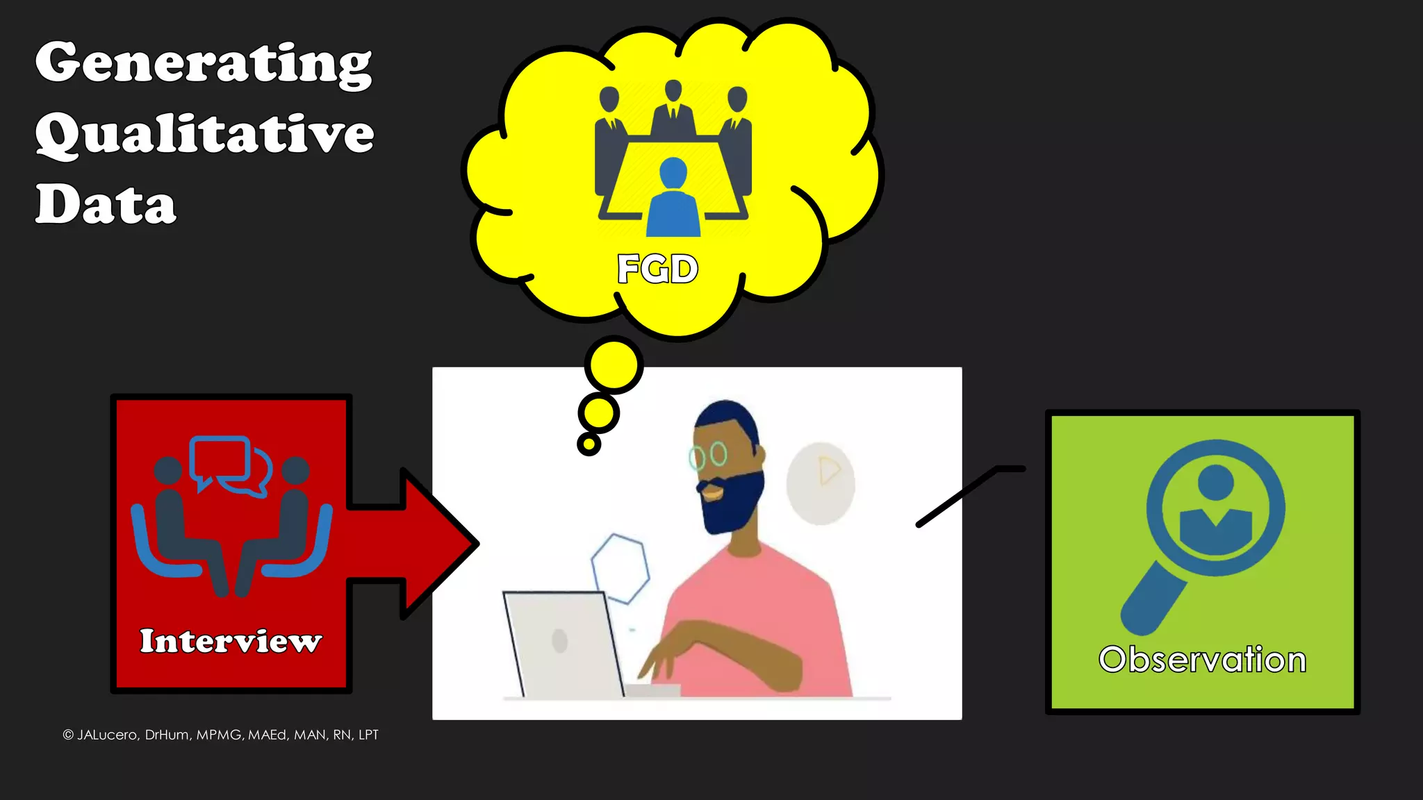 © JALucero, DrHum, MPMG, MAEd, MAN, RN, LPT
 