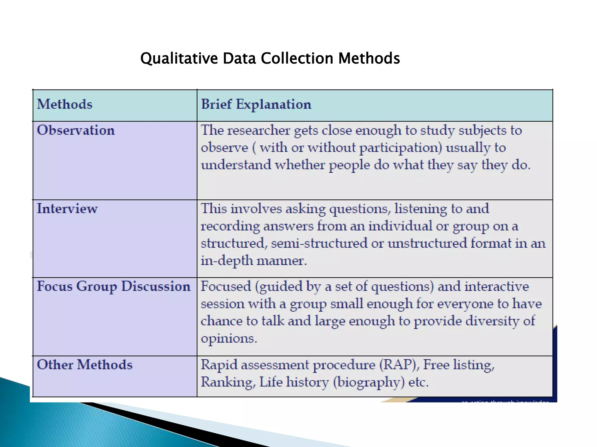 Qualitative Data Collection Methods
 