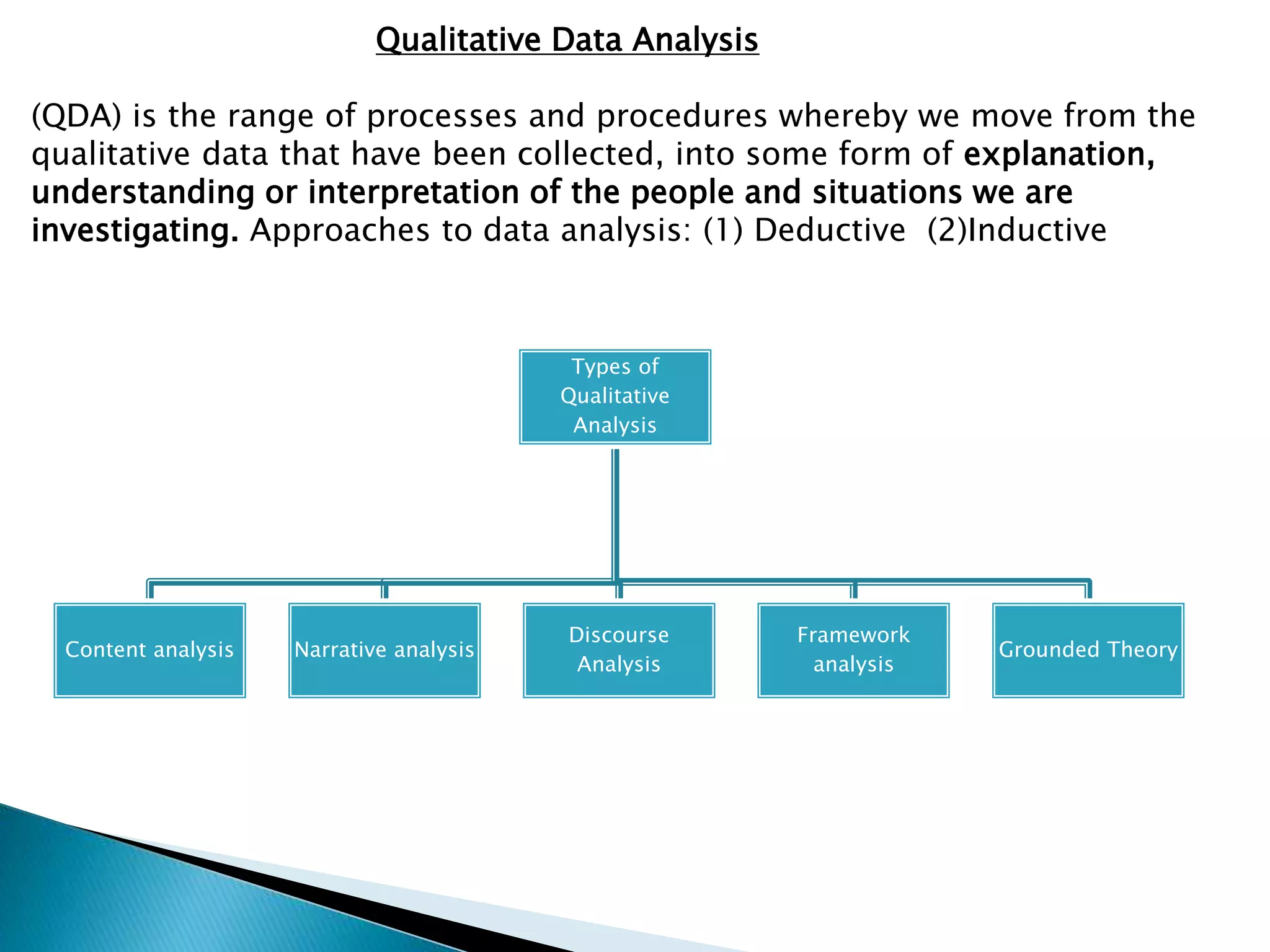 Qualitative Data Analysis
(QDA) is the range of processes and procedures whereby we move from the
qualitative data that have been collected, into some form of explanation,
understanding or interpretation of the people and situations we are
investigating. Approaches to data analysis: (1) Deductive (2)Inductive
Types of
Qualitative
Analysis
Content analysis Narrative analysis
Discourse
Analysis
Framework
analysis
Grounded Theory
 