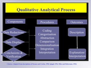 Qualitative Data Analysis | PPT