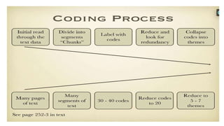 Qualitative data analysis part 1-theoretical understanding | PPTX
