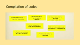 Qualitative data analysis part 1-theoretical understanding | PPTX