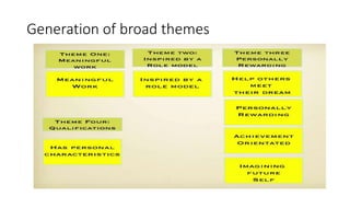 Qualitative data analysis part 1-theoretical understanding | PPTX