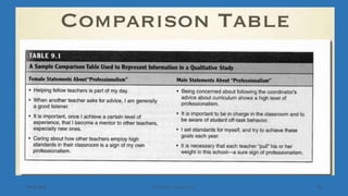 Qualitative data analysis part 1-theoretical understanding | PPTX