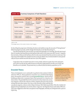 Chapter 10   Qualitative Data Analysis 341
fordescribingtheprogressionofdrinking,thedesireandinabilitytostop,thenecessityof“hittingbottom”
beforetheprogramcanwork,andthechangesthattakeplaceinone’slifeafterjoiningAA.
CainthenfoundthatthissamenarrativewasexpressedrepeatedlyinAAmeetings.Sheonlyinterviewed
threeAAmembersbutfoundthatonewhohadbeensoberandinAAformanyyearstold“hisstory”usingthis
basicnarrative,whileonewhohadbeensoberforonly2yearsdeviatedfromthenarrativeinsomeways.One
intervieweedidnotfollowthisstandardnarrativeatallashetoldhisstory;hehadattendedAAonlysporadi-
callyfor20yearsandleftsoonaftertheinterview.Cain(1991)explains,
IarguethatastheAAmemberlearnstheAAstorymodel,andlearnstoplacetheeventsandexperi-
encesofhisownlifeintothemodel,helearnstotellandtounderstandhisownlifeasanAAlife,and
himselfasanAAalcoholic.Thepersonalstoryisaculturalvehicleforidentityacquisition.(p.215)
Grounded Theory
Theory development occurs continually in qualitative data analysis (Coffey 
Atkinson 1996:23). Many qualitative researchers use a method of developing
theory during their analysis that is termed grounded theory, which involves
building up inductively a systematic theory that is grounded in, or based on, the
observations. The grounded theorist first summarizes observations into concep-
tualcategories,andteststhecoherenceofthesecategoriesdirectlyintheresearch
settingwithmoreobservations.Overtime,astheresearcherrefinesandlinksthe
conceptual categories, a theory evolves (Glaser  Strauss 1967; Huberman  Miles 1994:436). Exhibit 10.9
diagramsthegroundedtheoryofachronicillness“trajectory”developedbyStraussandCorbin(1990:221).
Theirnotessuggestedtothemthatconceptionsofself,biography,andbodyarereintegratedafteraprocess
ofgrieving.
Exhibit 10.8 Summary Comparison of Youth Narratives*
Representation of
Action Tales
(N = 144)
Moral Tales
(N = 51)
Expressive
Tales (N = 35)
Rational Tales
(N = 24)
Bases of everyday
conflict
Disruption of
everyday routines
 expectations
Normative
violation
Emotional
provocation
Goal
obstruction
Decision making Intuitive Principled
stand
Sensual Calculative
choice
Conflict handling Confrontational Ritualistic Cathartic Deliberative
Physical violence†
In 44% (N = 67) In 27% (N = 16) In 49% (N = 20) In 29% (N = 7)
Adults in youth
conflict control
Invisible or
background
Sources of
rules
Agents of
repression
Institutions of
social control
*
Total N = 254.
†
Percentages based on the number of stories in each category.
Grounded theory Systematic
theory developed inductively,
based on observations that are
summarized into conceptual
categories, reevaluated in the
research setting, and gradually
refined and linked to other
conceptual categories.
 