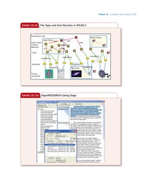 Chapter 10   Qualitative Data Analysis 351
Exhibit 10.17a HyperRESEARCH Coding Stage
Exhibit 10.16 File Types and Unit Structure in ATLAS.ti
Hermeneutic Unit
Super Codes
Families
Networks
Code Family
uses
causes
causesis a
is a
uses
uses
indicated by
indicated by
supports
PD Family
Memo Family
Codes
Quotations
Primary
documents
indicated-by
contained-in contained-in
 