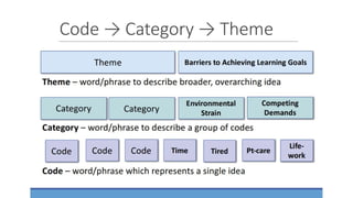 Qualitative Data Analysis Processes Pptx