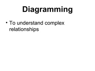 Diagramming To understand complex relationships 