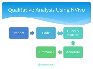 Qualitative Analysis Using NVivo
Import Code
Query &
Visualise
Annotate
Summarise
@HelenDixon10
 