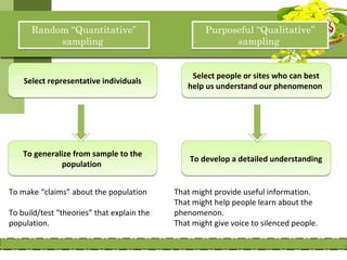 Qualitative data collection | PPT