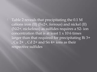    Table 2 reveals that precipitating the 0.1 M
    cations iron (II) (Fe2+, ferrous) and nickel (II)
    (Ni2+, nickelous) as sulfides requires a S2- ion
    concentration that is at least 1 x 10 6 times
    larger than that required for precipitating Bi 3+
    , Cu 2+ , Cd 2+ and Sn 4+ ions as their
    respective sulfides
 