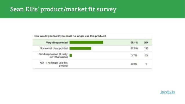 sean ellis product market fit survey