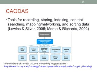 37




 CAQDAS
 • Tools for recording, storing, indexing, content
   searching, mapping/networking, and sorting data
   (Lewins & Silver, 2005; Morse & Richards, 2002)




The University of Surrey’s CAQDAS Networking Project Reviews:
http://www.surrey.ac.uk/sociology/research/researchcentres/caqdas/support/choosing/
 