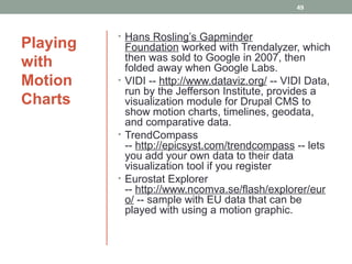 49



          • Hans Rosling’s Gapminder
Playing     Foundation worked with Trendalyzer, which
            then was sold to Google in 2007, then
with        folded away when Google Labs.
Motion    • VIDI -- http://www.dataviz.org/ -- VIDI Data,
            run by the Jefferson Institute, provides a
Charts      visualization module for Drupal CMS to
            show motion charts, timelines, geodata,
            and comparative data.
          • TrendCompass
            -- http://epicsyst.com/trendcompass -- lets
            you add your own data to their data
            visualization tool if you register
          • Eurostat Explorer
            -- http://www.ncomva.se/flash/explorer/eur
            o/ -- sample with EU data that can be
            played with using a motion graphic.
 