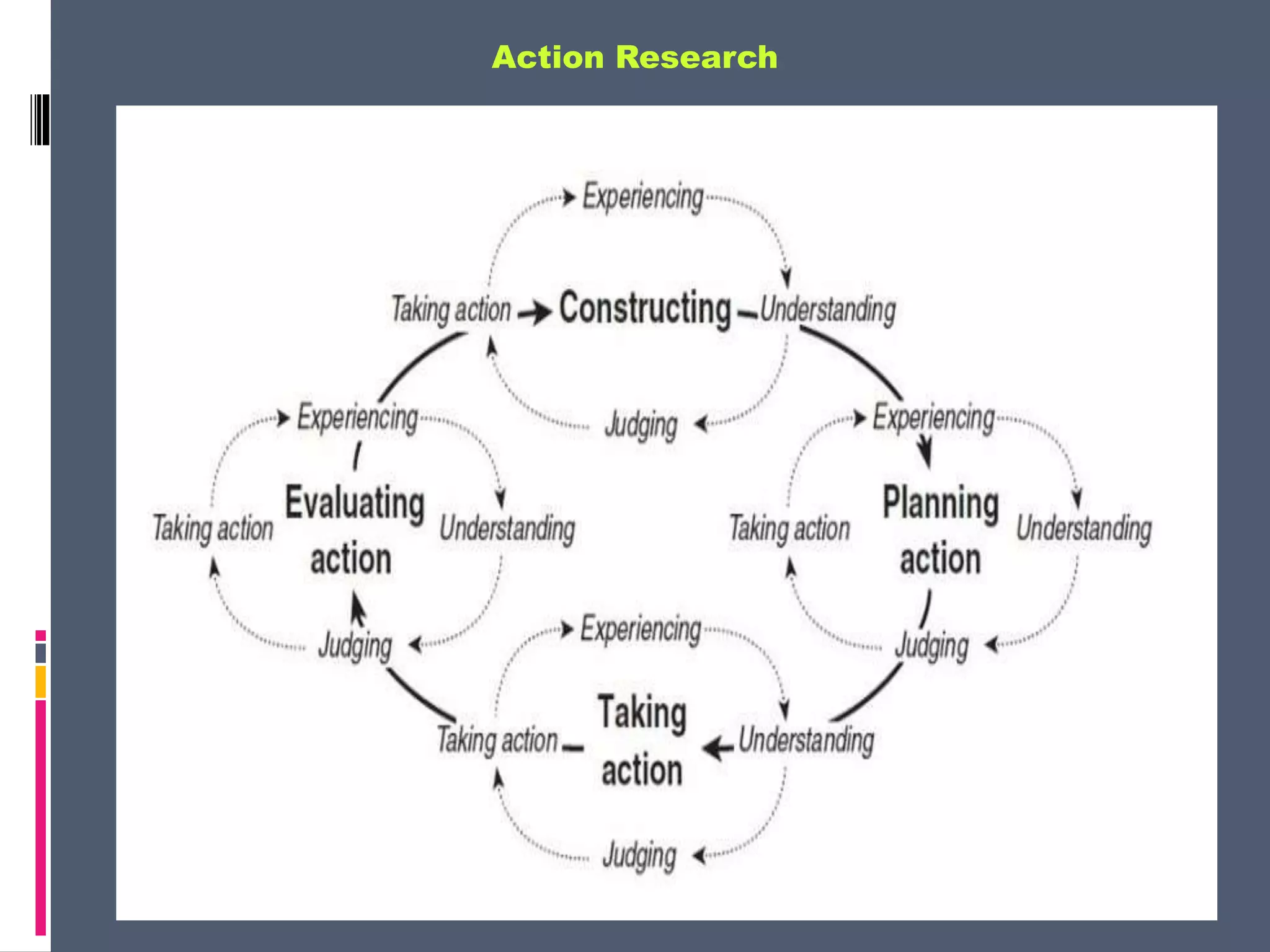 Action Research
 