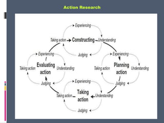 Action Research
 