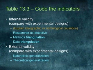 Table 13.3 – Code the indicatorsInternal validity(compare with experimental designs)(Explain ideographic vsnomological causation)Researcher-as-detectiveMethods triangulationData triangulationExternal validity (compare with experimental designs)Naturalistic generalizationTheoretical generalization