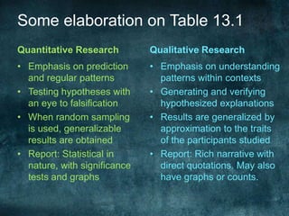 Some elaboration on Table 13.1Quantitative ResearchQualitative ResearchEmphasis on prediction and regular patternsTesting hypotheses with an eye to falsificationWhen random sampling is used, generalizable results are obtainedReport: Statistical in nature, with significance tests and graphsEmphasis on understanding patterns within contextsGenerating and verifying hypothesized explanationsResults are generalized by approximation to the traits of the participants studiedReport: Rich narrative with direct quotations. May also have graphs or counts.