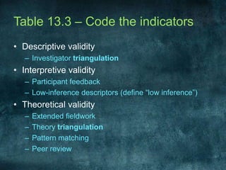 Table 13.3 – Code the indicatorsDescriptive validityInvestigator triangulationInterpretive validityParticipant feedbackLow-inference descriptors (define “low inference”)Theoretical validityExtended fieldworkTheory triangulationPattern matchingPeer review