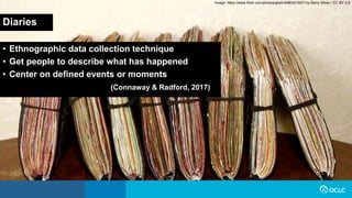 Diaries
• Ethnographic data collection technique
• Get people to describe what has happened
• Center on defined events or moments
(Connaway & Radford, 2017)
Image: https://www.flickr.com/photos/gbsk/4980421657/ by Barry Silver / CC BY 2.0
 