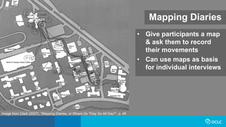Mapping Diaries
• Give participants a map
& ask them to record
their movements
• Can use maps as basis
for individual interviews
Image from Clark (2007), “Mapping Diaries, or Where Do They Go All Day?”, p. 49
 