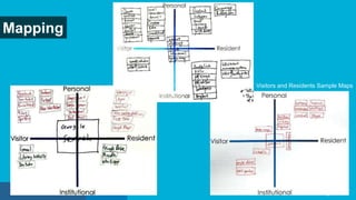 Mapping
Visitors and Residents Sample Maps
 
