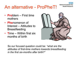 An alternative - ProPheT! Pro blem – First time  mothers Phe nomenon of Interest – Attitudes to Breastfeeding T ime – Within first six months of birth So our focused question could be:  “what are the attitudes of first-time mothers towards breastfeeding in the first six-months after birth?” 