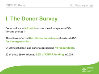 I. The Donor Survey
Donors allocated 45 points across the 45 unique sub-IDOs
(forcing choices !).
Allocations reflected the relative importance of each sub-IDO
for the organisation.
Of 70 stakeholders and donors approached, 19 respondents.
15 of these 19 contributed 59% of CGIAR funding in 2014.
http://ispc.cgiar.org/ISPC 12, Rome
 