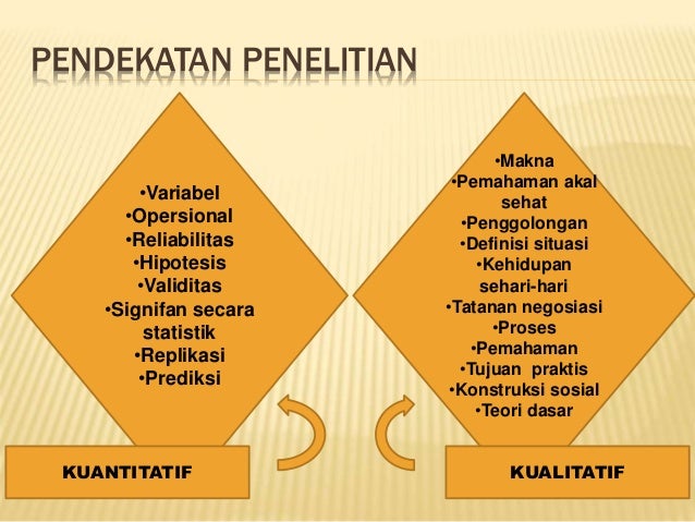 Qualitative & Quantitative Methodology