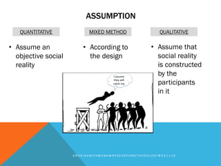 ASSUMPTION
D R A N I S A M I R A @ U M K @ R E S E A R C H M E T H O D O L O G Y @ 0 2 1 1 1 8
QUANTITATIVE MIXED METHOD QUALITATIVE
• Assume an
objective social
reality
• According to
the design
• Assume that
social reality
is constructed
by the
participants
in it
 