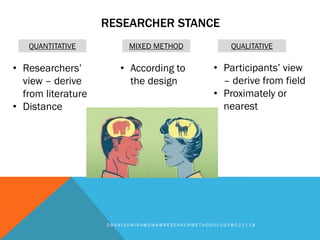 RESEARCHER STANCE
D R A N I S A M I R A @ U M K @ R E S E A R C H M E T H O D O L O G Y @ 0 2 1 1 1 8
QUANTITATIVE MIXED METHOD QUALITATIVE
• Researchers’
view – derive
from literature
• Distance
• According to
the design
• Participants’ view
– derive from field
• Proximately or
nearest
 