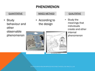 PHENOMENON
D R A N I S A M I R A @ U M K @ R E S E A R C H M E T H O D O L O G Y @ 0 2 1 1 1 8
QUANTITATIVE MIXED METHOD QUALITATIVE
• Study
behaviour and
other
observable
phenomenon
• According to
the design
• Study the
meanings that
individuals
create and other
internal
phenomenon
 