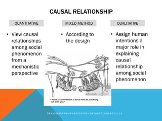 CAUSAL RELATIONSHIP
D R A N I S A M I R A @ U M K @ R E S E A R C H M E T H O D O L O G Y @ 0 2 1 1 1 8
QUANTITATIVE MIXED METHOD QUALITATIVE
• View causal
relationships
among social
phenomenon
from a
mechanistic
perspective
• According to
the design
• Assign human
intentions a
major role in
explaining
causal
relationship
among social
phenomenon
 