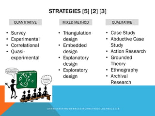 STRATEGIES [5] [2] [3]
D R A N I S A M I R A @ U M K @ R E S E A R C H M E T H O D O L O G Y @ 0 2 1 1 1 8
QUANTITATIVE MIXED METHOD QUALITATIVE
• Survey
• Experimental
• Correlational
• Quasi-
experimental
• Triangulation
design
• Embedded
design
• Explanatory
design
• Exploratory
design
• Case Study
• Abductive Case
Study
• Action Research
• Grounded
Theory
• Ethnography
• Archival
Research
 
