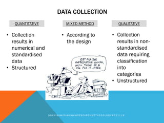 DATA COLLECTION
D R A N I S A M I R A @ U M K @ R E S E A R C H M E T H O D O L O G Y @ 0 2 1 1 1 8
QUANTITATIVE MIXED METHOD QUALITATIVE
• Collection
results in
numerical and
standardised
data
• Structured
• According to
the design
• Collection
results in non-
standardised
data requiring
classification
into
categories
• Unstructured
 