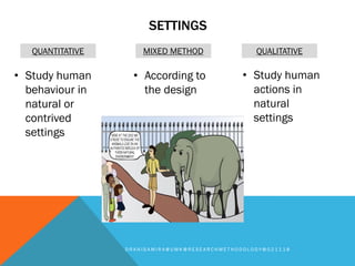 SETTINGS
D R A N I S A M I R A @ U M K @ R E S E A R C H M E T H O D O L O G Y @ 0 2 1 1 1 8
QUANTITATIVE MIXED METHOD QUALITATIVE
• Study human
behaviour in
natural or
contrived
settings
• According to
the design
• Study human
actions in
natural
settings
 
