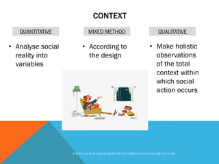 CONTEXT
D R A N I S A M I R A @ U M K @ R E S E A R C H M E T H O D O L O G Y @ 0 2 1 1 1 8
QUANTITATIVE MIXED METHOD QUALITATIVE
• Analyse social
reality into
variables
• According to
the design
• Make holistic
observations
of the total
context within
which social
action occurs
 