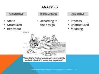 ANALYSIS
D R A N I S A M I R A @ U M K @ R E S E A R C H M E T H O D O L O G Y @ 0 2 1 1 1 8
QUANTITATIVE MIXED METHOD QUALITATIVE
• Static
• Structured
• Behaviour
• According to
the design
• Process
• Unstructured
• Meaning
 