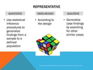 REPRESENTATIVE
D R A N I S A M I R A @ U M K @ R E S E A R C H M E T H O D O L O G Y @ 0 2 1 1 1 8
QUANTITATIVE MIXED METHOD QUALITATIVE
• Use statistical
inference
procedures to
generalize
findings from a
sample to a
defined
population
• According to
the design
• Generalize
case findings
by searching
for other
similar cases
 
