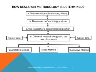 HOW RESEARCH METHODOLOGY IS DETERMINED?
D R A N I S A M I R A @ U M K @ R E S E A R C H M E T H O D O L O G Y @ 0 2 1 1 1 8
a. The selected problem/issues/theory
b. The researcher’s ontology position
c. The researcher’s epistemological position
d. Choice of research design and the
role of concepts
Type of data Type of data
Quantitative Method Mixed Method Qualitative Method
 